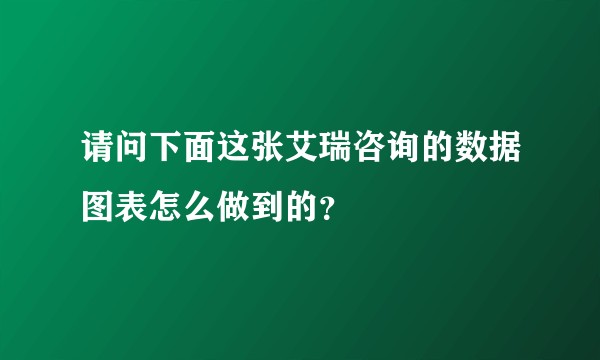 请问下面这张艾瑞咨询的数据图表怎么做到的？